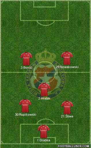 Wisla Krakow Formation 2014