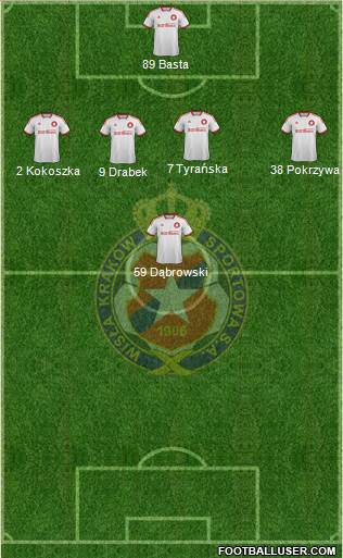 Wisla Krakow Formation 2014