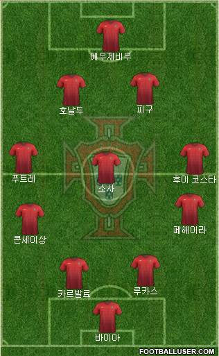 Portugal Formation 2014