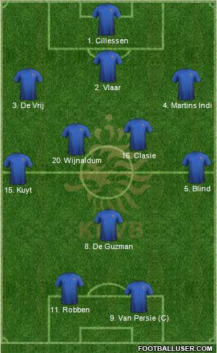 Holland Formation 2014