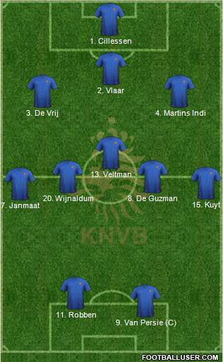 Holland Formation 2014