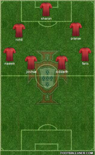 Portugal Formation 2014