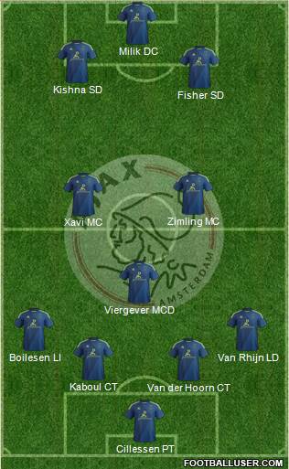 AFC Ajax Formation 2014