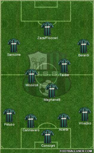 Sassuolo Formation 2014