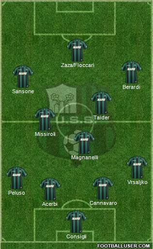 Sassuolo Formation 2014