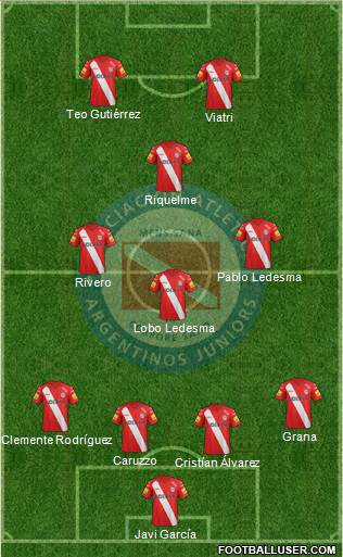 Argentinos Juniors Formation 2014