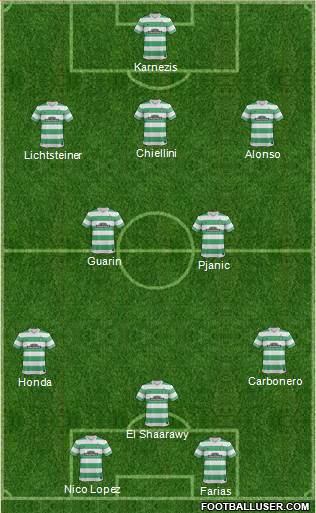 Celtic Formation 2014