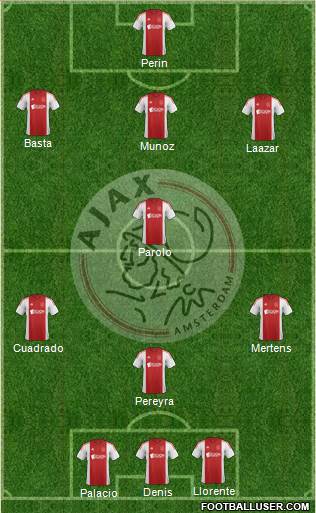 AFC Ajax Formation 2014