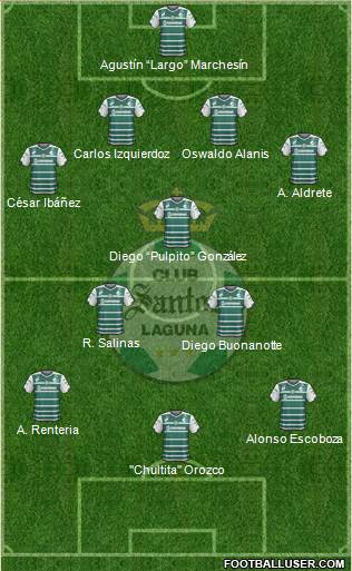 Club Deportivo Santos Laguna Formation 2014