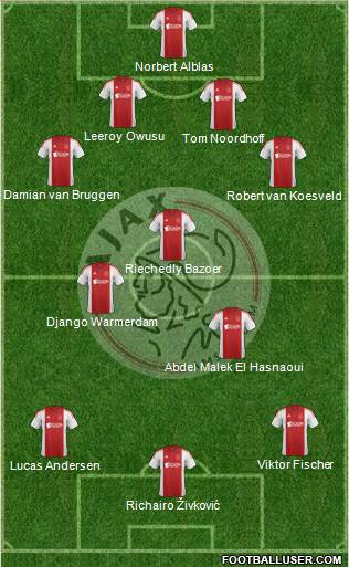 AFC Ajax Formation 2014