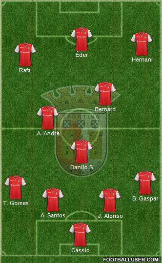 Sporting Clube de Braga - SAD Formation 2014