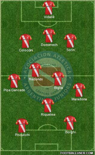 Argentinos Juniors Formation 2014