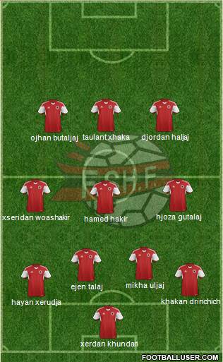 Albania Formation 2014