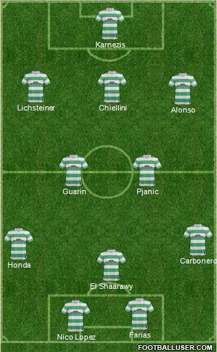 Celtic Formation 2014