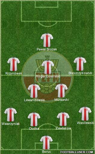 Poland Formation 2014