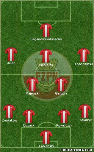 Poland Formation 2014