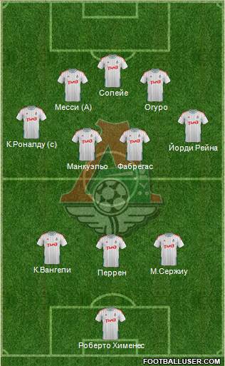 Lokomotiv Moscow Formation 2014