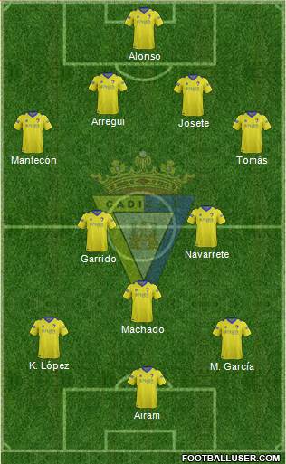 Cádiz C.F., S.A.D. Formation 2014