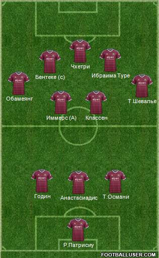 West Ham United Formation 2014