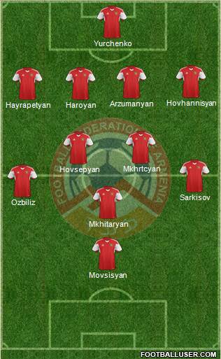 Armenia Formation 2014