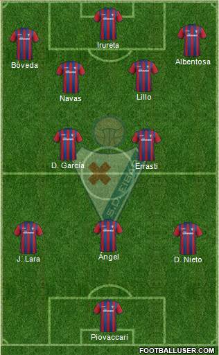 S.D. Eibar S.A.D. Formation 2014