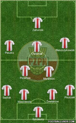 Poland Formation 2014