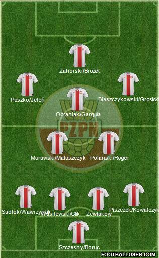 Poland Formation 2014