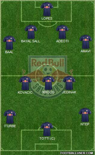 FC Salzburg Formation 2014