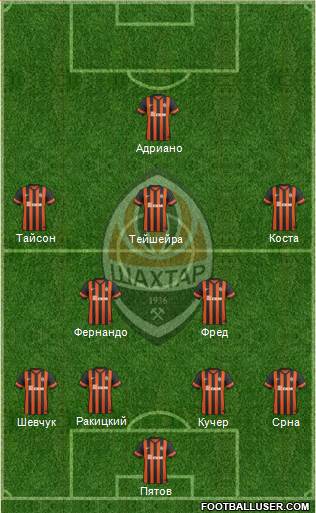 Shakhtar Donetsk Formation 2014