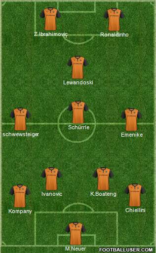 Wolverhampton Wanderers Formation 2014