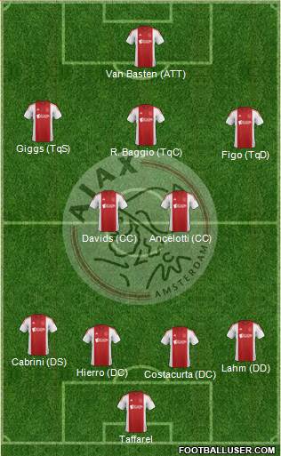 AFC Ajax Formation 2014