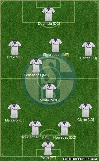 FC Schalke 04 Formation 2014