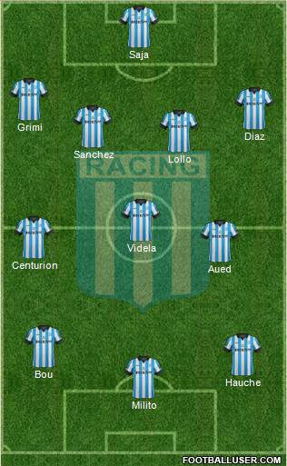 Racing Club Formation 2014