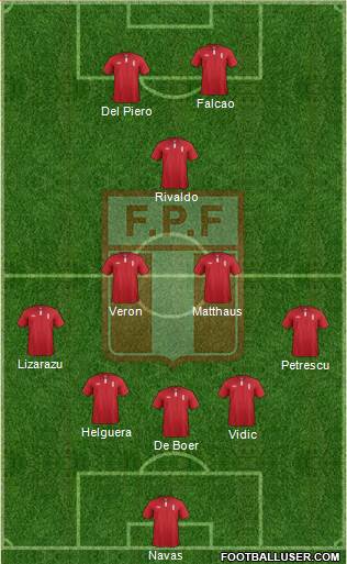 Peru Formation 2014