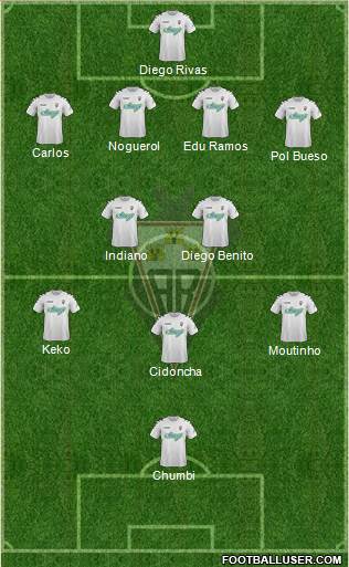 Albacete B., S.A.D. Formation 2014