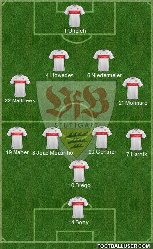 VfB Stuttgart Formation 2014