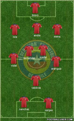 Chile Formation 2014