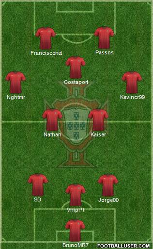 Portugal Formation 2014