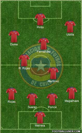 Chile Formation 2014