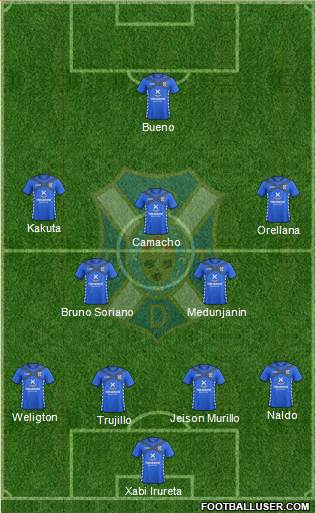 C.D. Tenerife S.A.D. Formation 2014