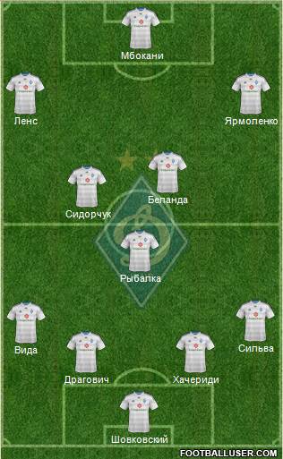 Dinamo Kiev Formation 2014