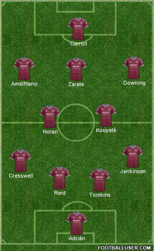 West Ham United Formation 2014