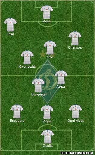 Dinamo Kiev Formation 2014