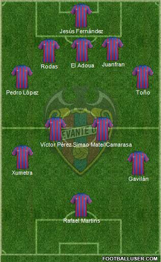 Levante U.D., S.A.D. Formation 2014