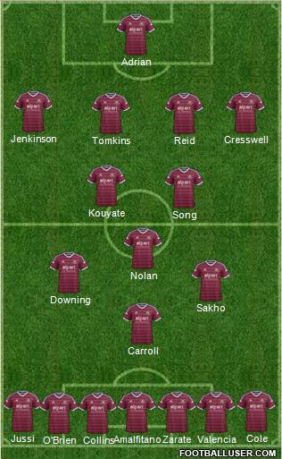 West Ham United Formation 2014