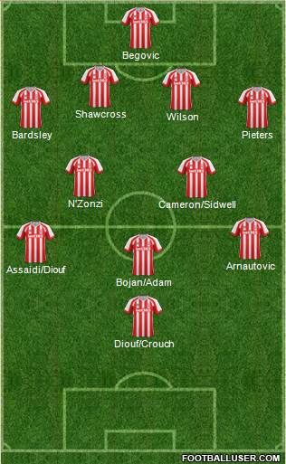 Stoke City Formation 2014