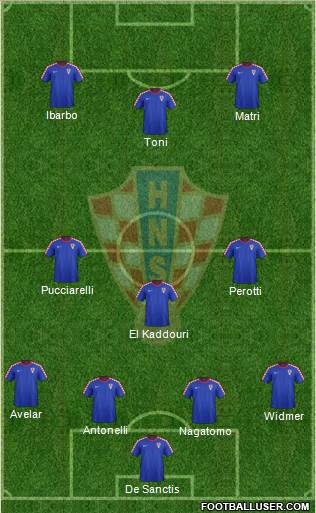 Croatia Formation 2014