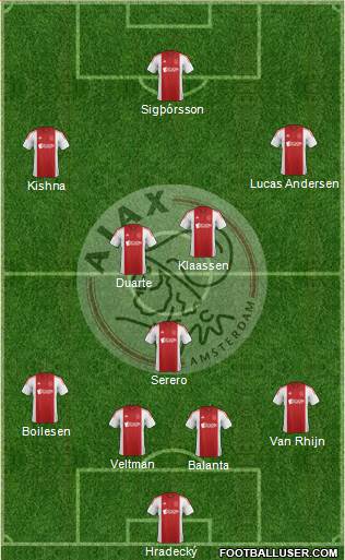 AFC Ajax Formation 2014