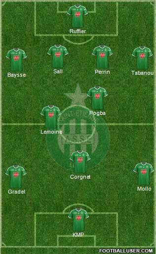 A.S. Saint-Etienne Formation 2014