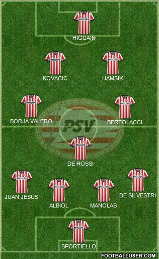 PSV Formation 2014